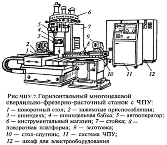 Современный станок с ЧПУ и CAD/CAМ система. 4-е изд.