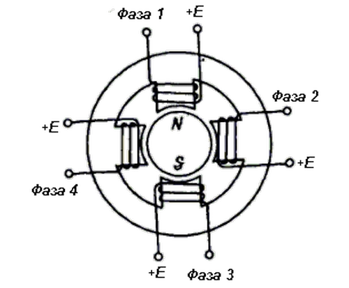 Как работают шаговые двигатели